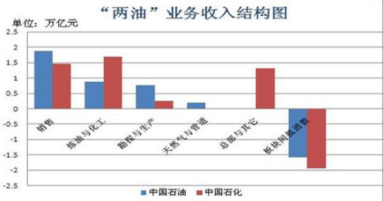 油改概念股是什么意思(油改气是什么意思)