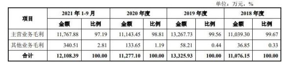 东利机械中1签能赚多少钱