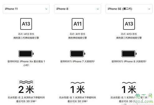 新iPhoneSE值不值得买(iphonese推荐买吗)