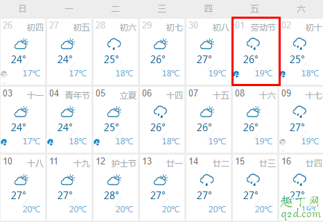 今年五一会不会下雨(五一期间哪里不下雨)