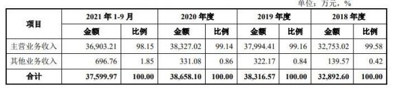 东利机械中1签能赚多少钱