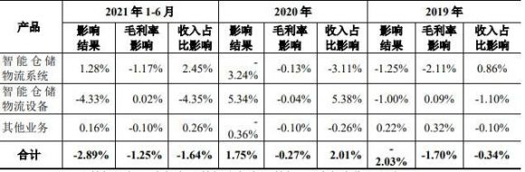 井松智能1签能赚多少钱