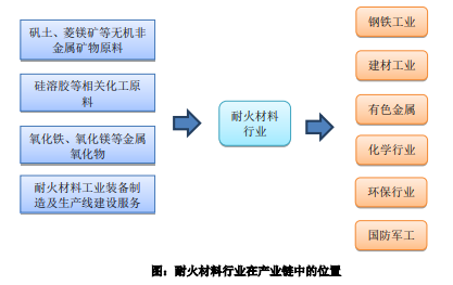 688119中钢洛耐什么时候上市