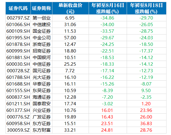 参股券商的股票也会火爆吗(券商持有股票吗)