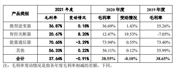 昱能科技1签能赚多少钱