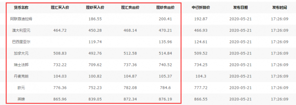 为什么现汇买入价比现钞买入价高很多(为什么银行买入现汇的价格比现钞的价格高)