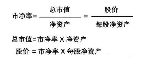 净资产收益率怎么分析计算(净资产收益率和总资产收益率怎么计算)