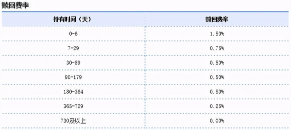 什么是基金申购费率(基金申购手续费率)