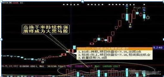 换手率低说明什么(下跌换手率低说明什么)