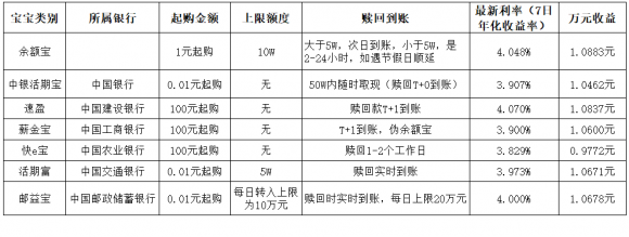 工商银行薪金宝最近利率是多少(工商银行薪金卡 利率)