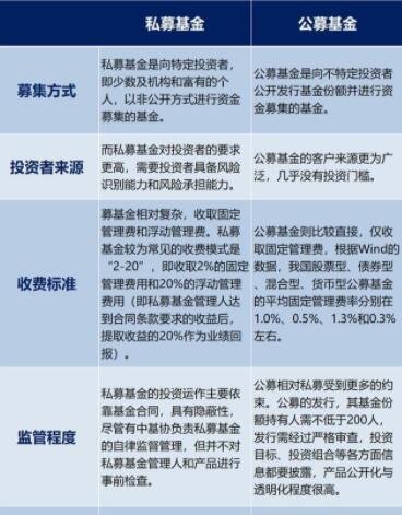 私募基金会跑路吗安全吗(私募基金会跑路吗,如何投资私募基金?)