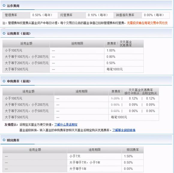 什么是基金申购费率(基金申购手续费率)