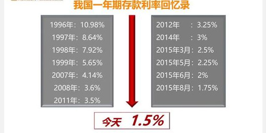 什么是货币基金(什么是货币基金?)