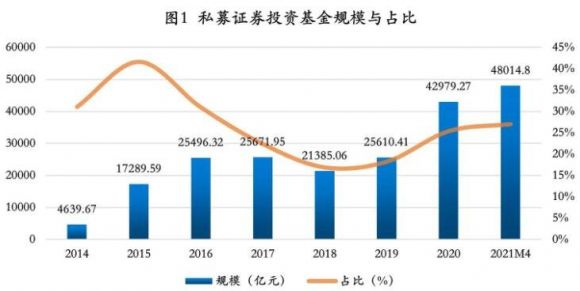 如何投资证券投资基金？新手投资证券投资基金手法老(新手投资基金怎么投)