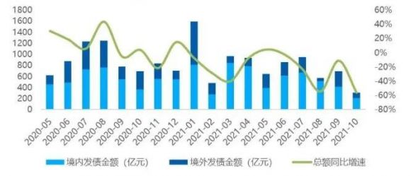 债券融资是什么意思(发行债券融资是什么意思)