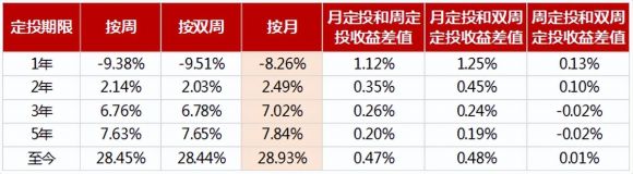 现在要不要把债基全赎回(债基巨额赎回)