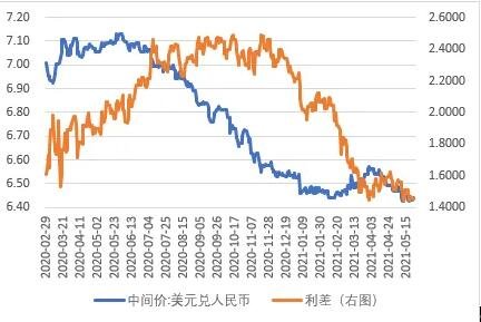 换算率是什么意思？换算率对股市的影响大吗？老鼠打