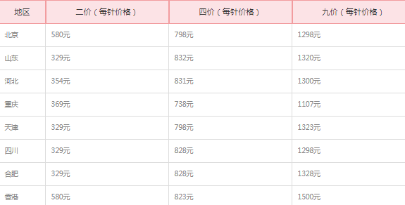 各地二价四价九价hpv价格一览表(hpv二价四价九价分别多少钱)