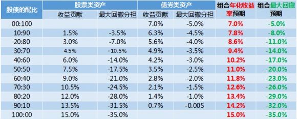 现在要不要把债基全赎回(债基巨额赎回)