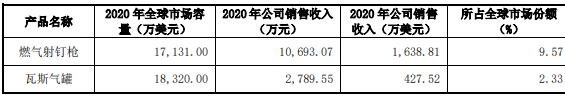 301125腾亚精工值得申购吗