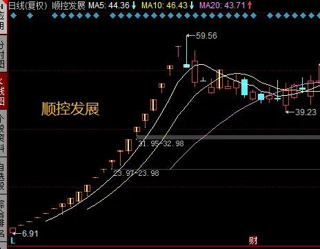 网下申购新股怎么操作(网上新股申购操作流程)