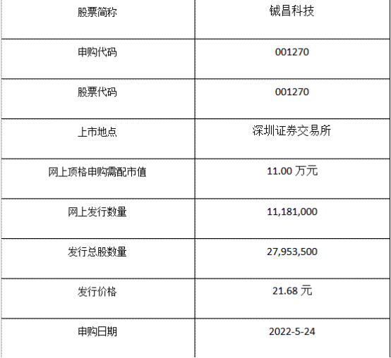 001270铖昌科技值得申购吗