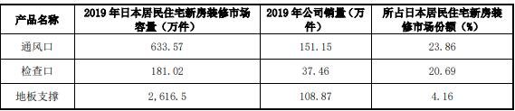 301125腾亚精工值得申购吗