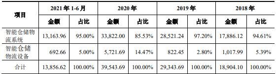 787251井松智能值得申购吗