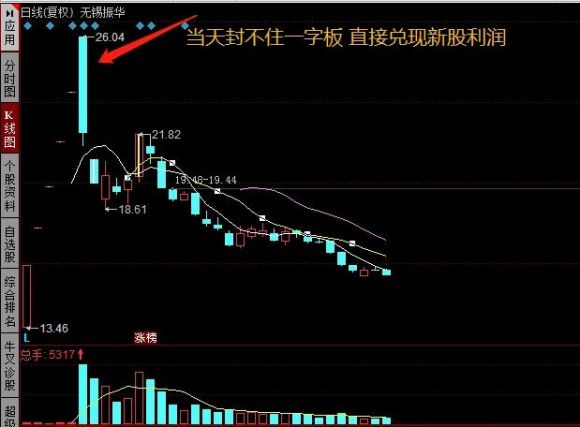 网下申购新股怎么操作(网上新股申购操作流程)