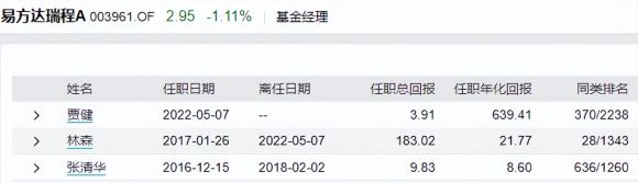 现在要不要把债基全赎回(债基巨额赎回)