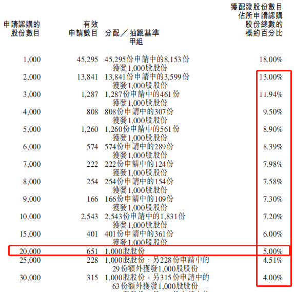 新股来了要不要梭哈(新股买进去的都是庄家吗)