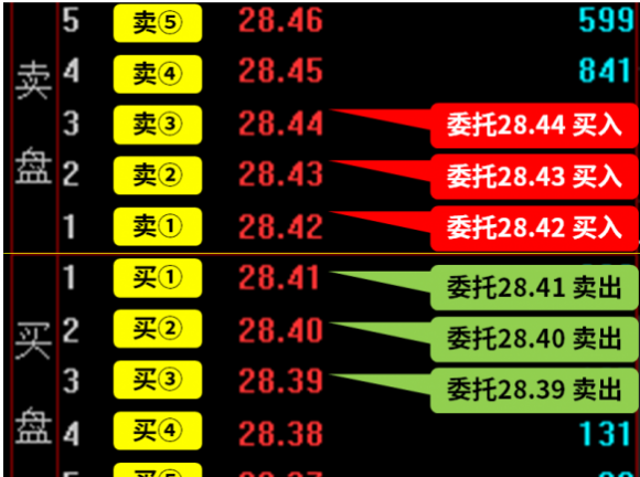 股票里的外盘和内盘是什么意思(股票的外盘跟内盘是什么意思)