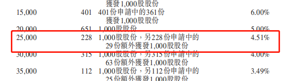 新股来了要不要梭哈(新股买进去的都是庄家吗)