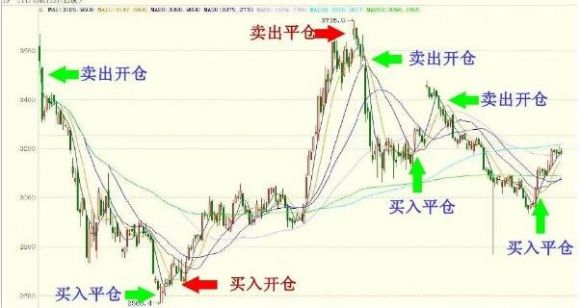 买入开仓卖出平仓是什么意思？它们有什么区别？老鼠(买入平仓和买入开仓)