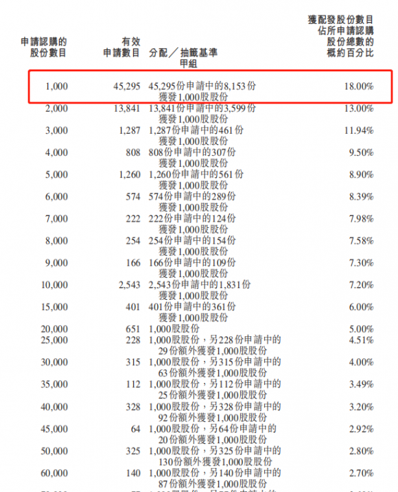 新股来了要不要梭哈(新股买进去的都是庄家吗)