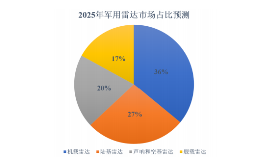 铖昌科技中1签能赚多少钱