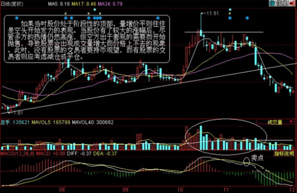 放量不涨是什么原因(放量但是不涨)