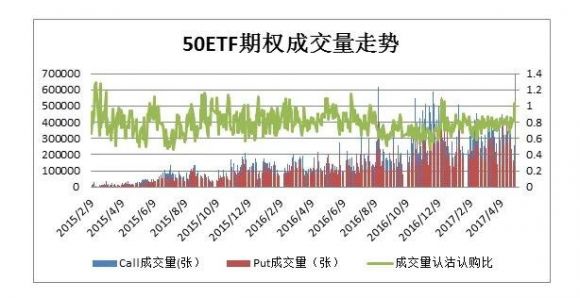 50etf期权行情在哪里看(50ETF期权交易时间)