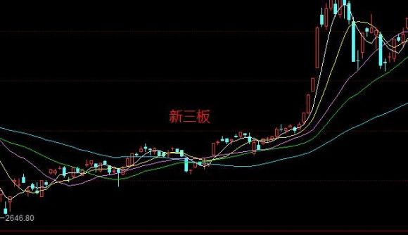 如何开通新三板股票交易(如何开通新三板股票交易账户涨跌)