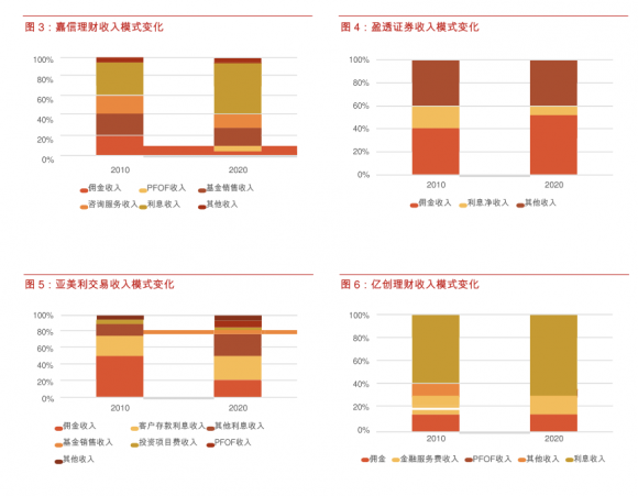 美国证券开户佣金多少(美国证券公司开户)