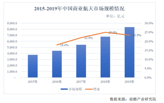 铖昌科技中1签能赚多少钱