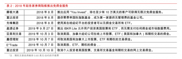 美国证券开户佣金多少(美国证券公司开户)