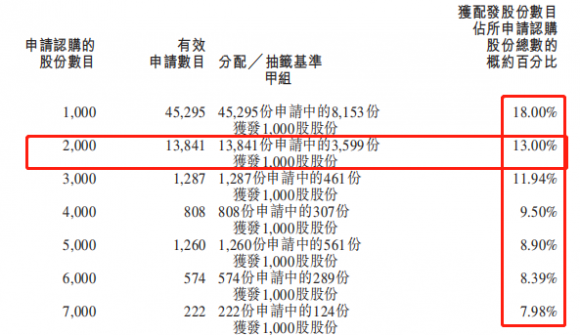 新股来了要不要梭哈(新股买进去的都是庄家吗)