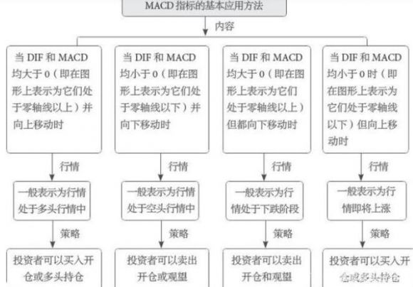 股市中的主要技术指标有哪些(股票常用的技术指标有哪些)