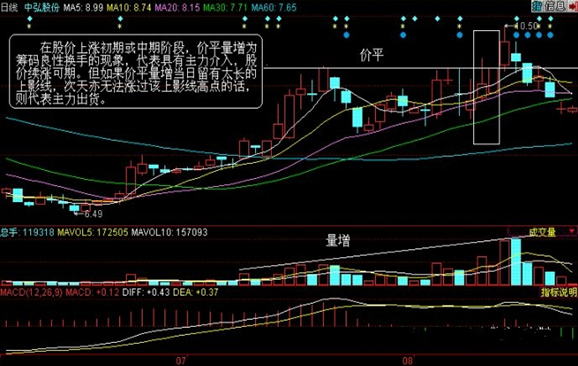 放量不涨是什么原因(放量但是不涨)