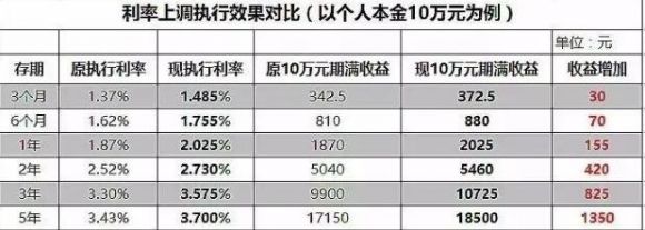 利息收入是什么意思(利息收入指的是什么)