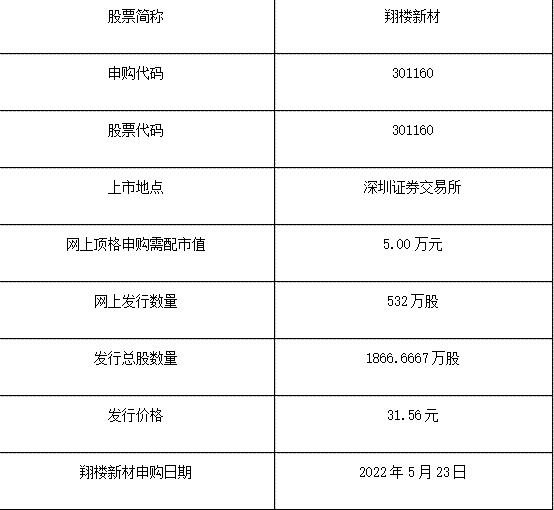 301160翔楼新材值得申购吗(翔楼新材料有限公司怎么样)