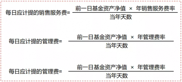 基金费用有哪些(基金费用的具体范围)