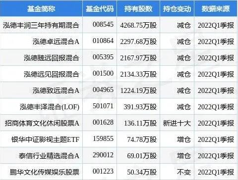 10派2元什么意思？10送2元是利好还是利空？老(10派4元是利好还是利空)