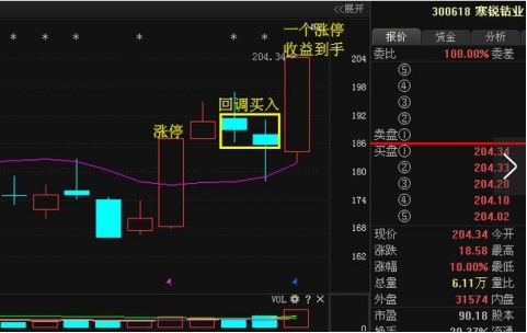 n开头的股票怎么才能买(N开头股票什么时候可以交易)